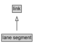 lane segment Diagram